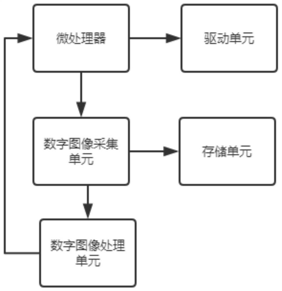 Focusing and zooming control system of integrated optical equipment