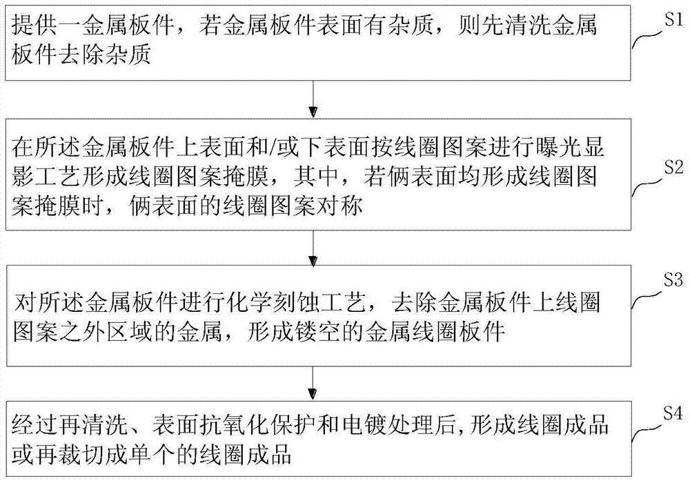 Manufacturing method of a wireless charging coil and wireless charging coil