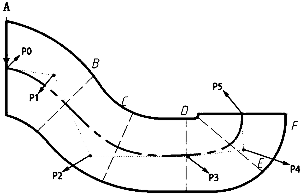 A multi-objective intelligent optimization method for inlet elbow of pipeline pump