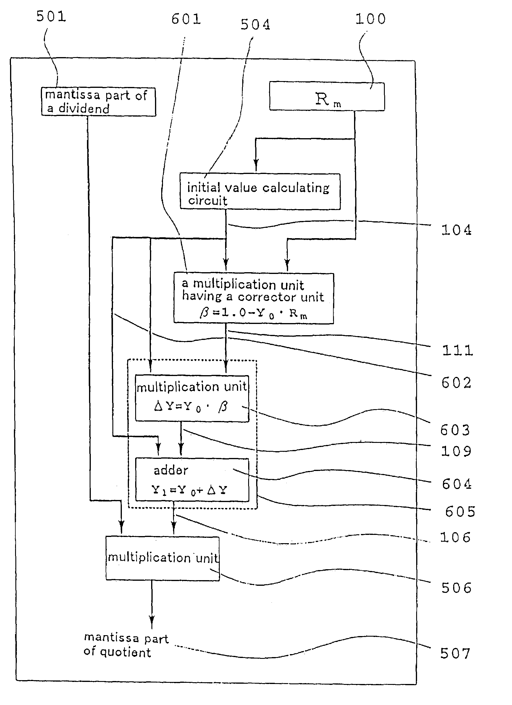Computing system using newton-raphson method