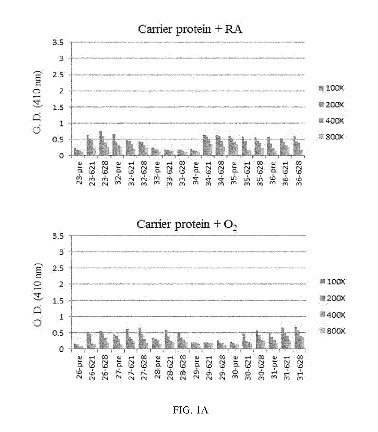 Tn vaccine composition and method for alleviating inflammation