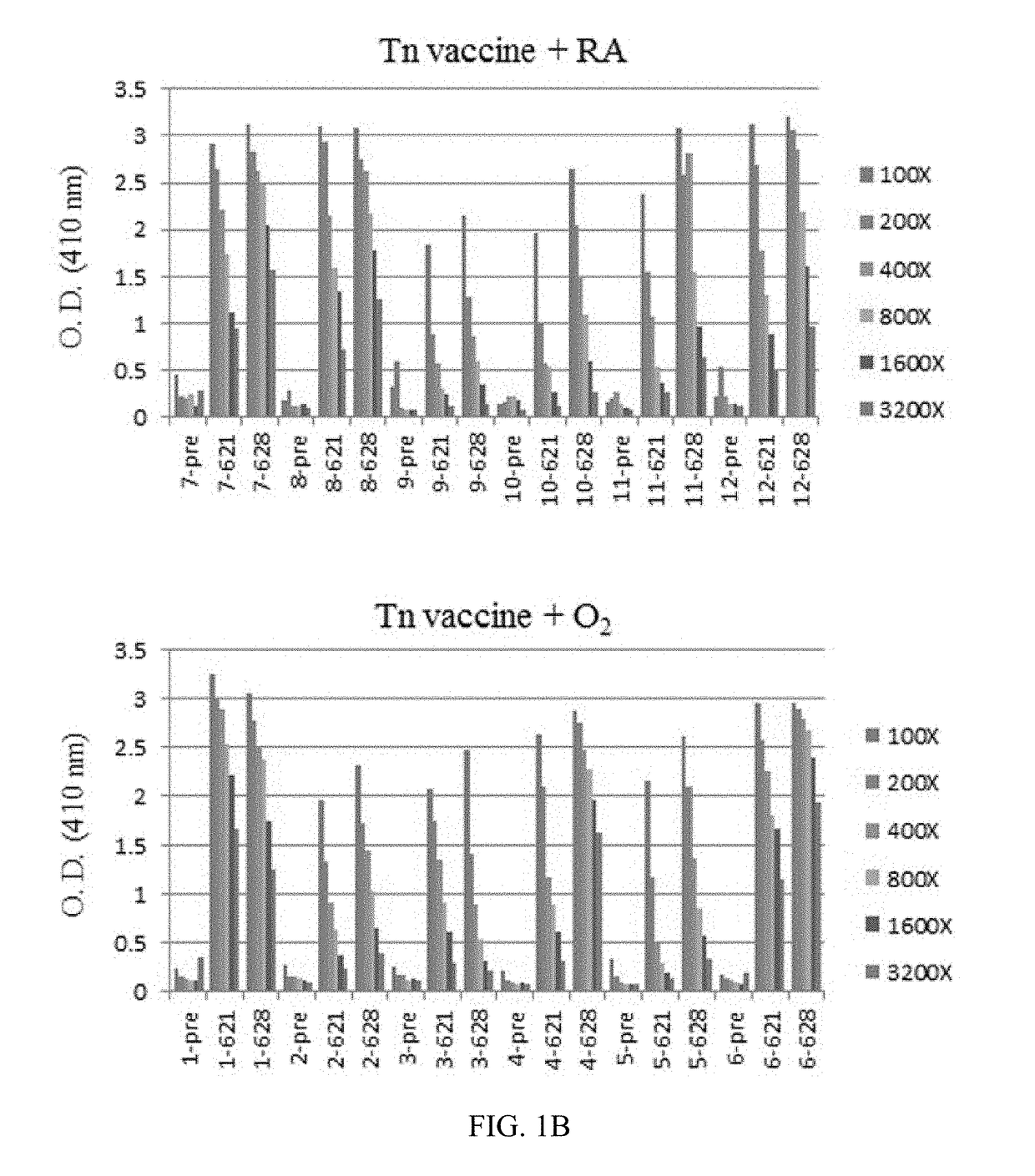 Tn vaccine composition and method for alleviating inflammation