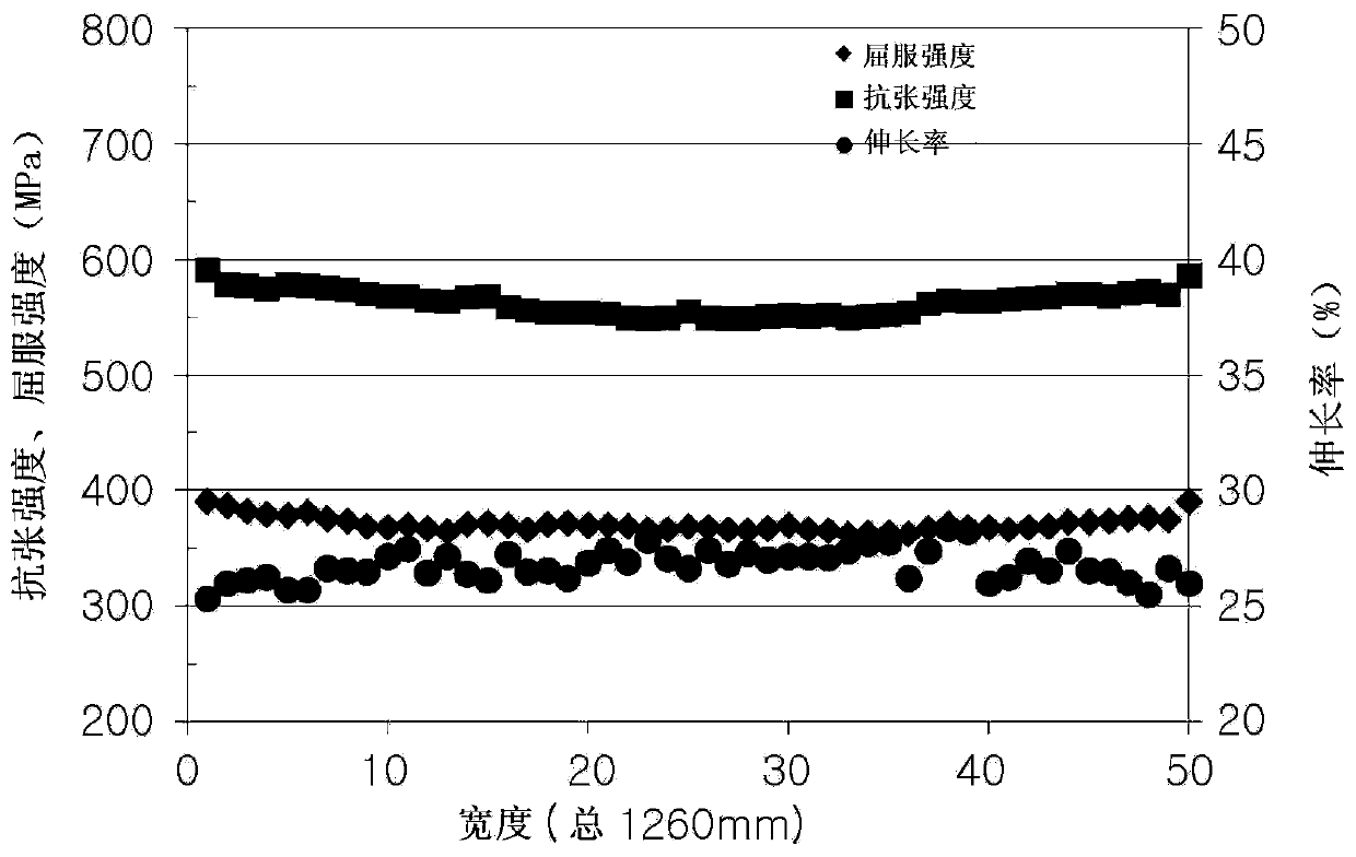 Hot-rolled steel sheet for hot press forming with small material variation and excellent formability and corrosion resistance, molded article using the same, and manufacturing method thereof