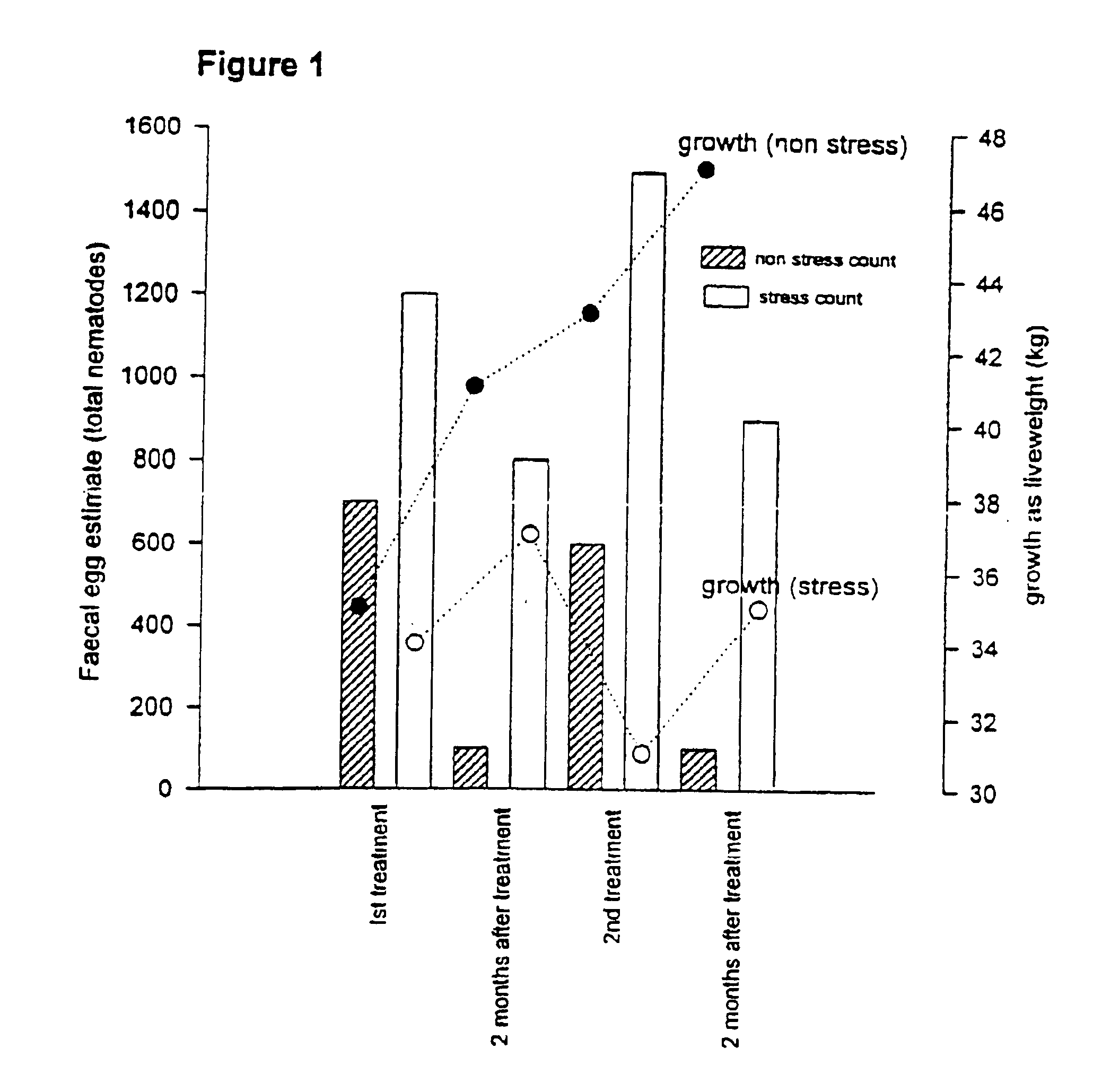 Agents and methods for promoting production gains in animals