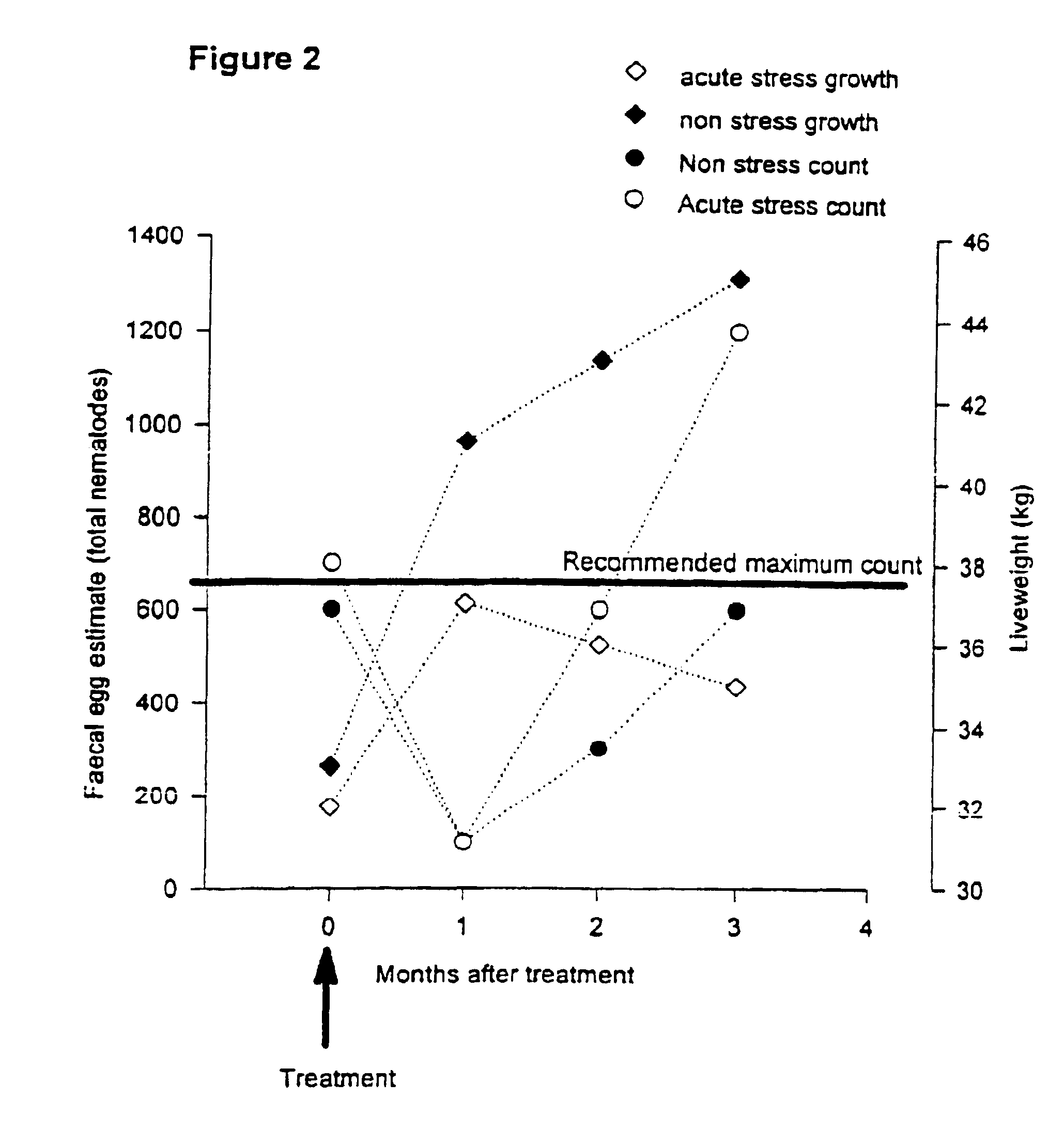 Agents and methods for promoting production gains in animals