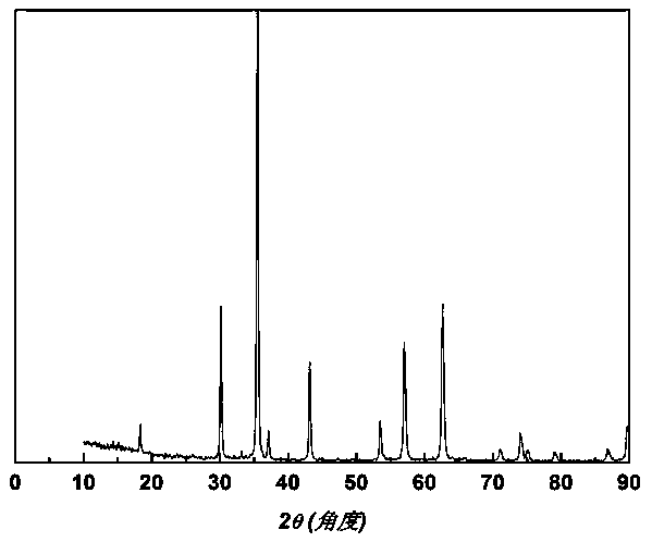 Method for preparing mesoporous nano ferroferric oxide particles from titanium dioxide byproduct ferrous sulfate