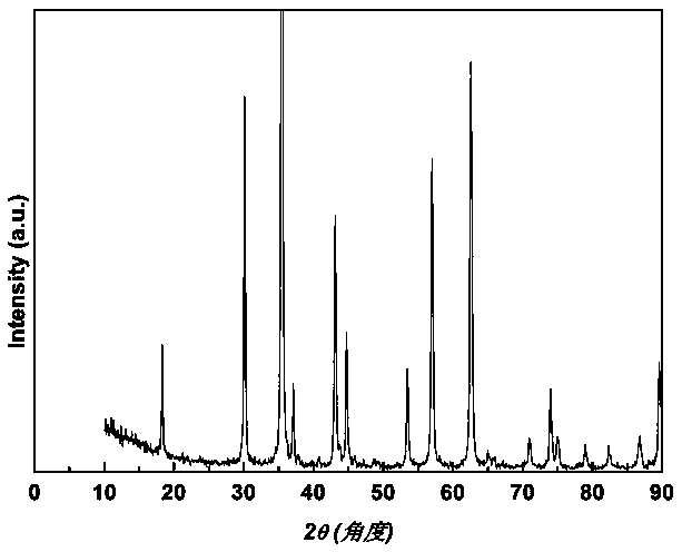 Method for preparing mesoporous nano ferroferric oxide particles from titanium dioxide byproduct ferrous sulfate