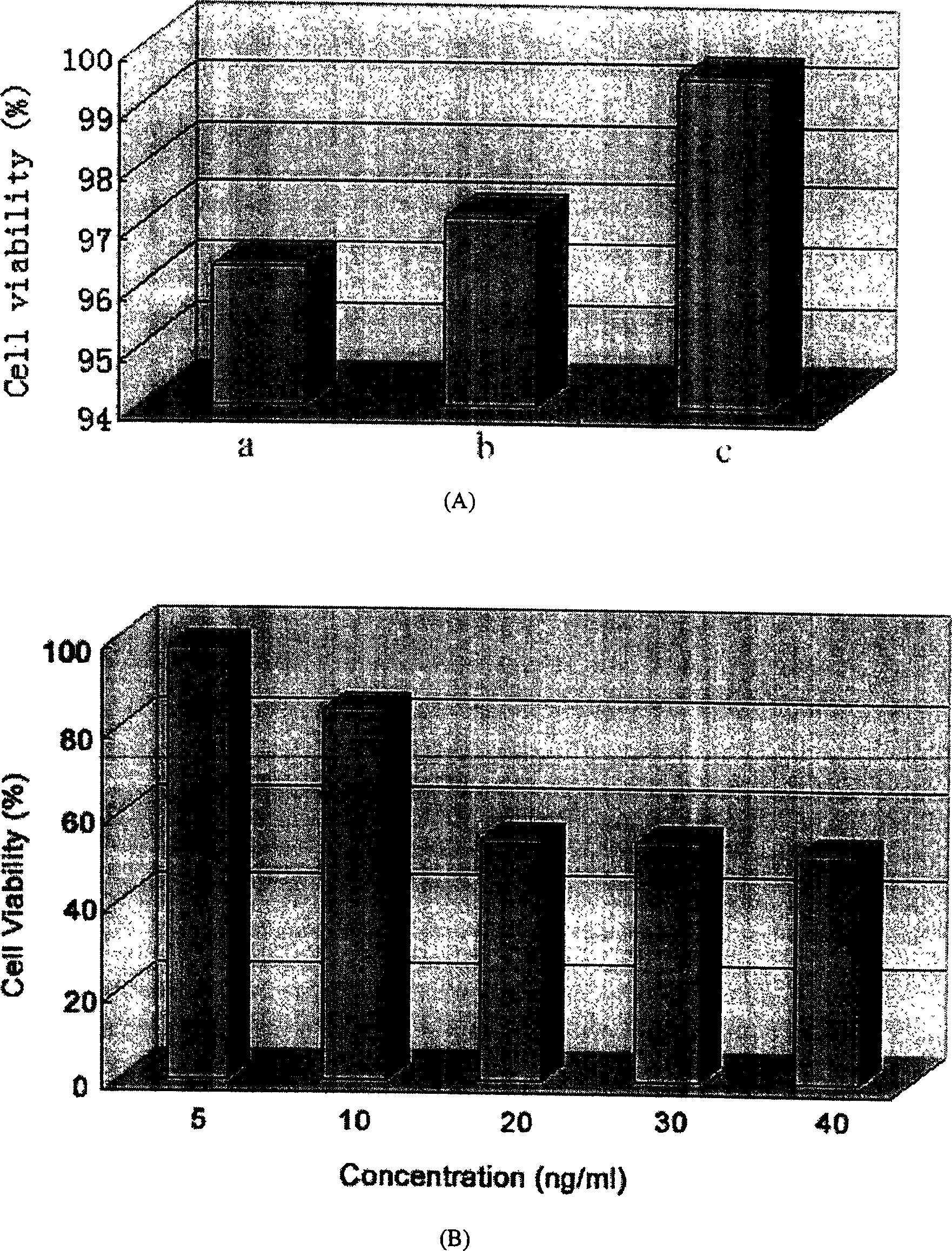 Paclitaxol predrug of biodegradable polymer and its synthesis method