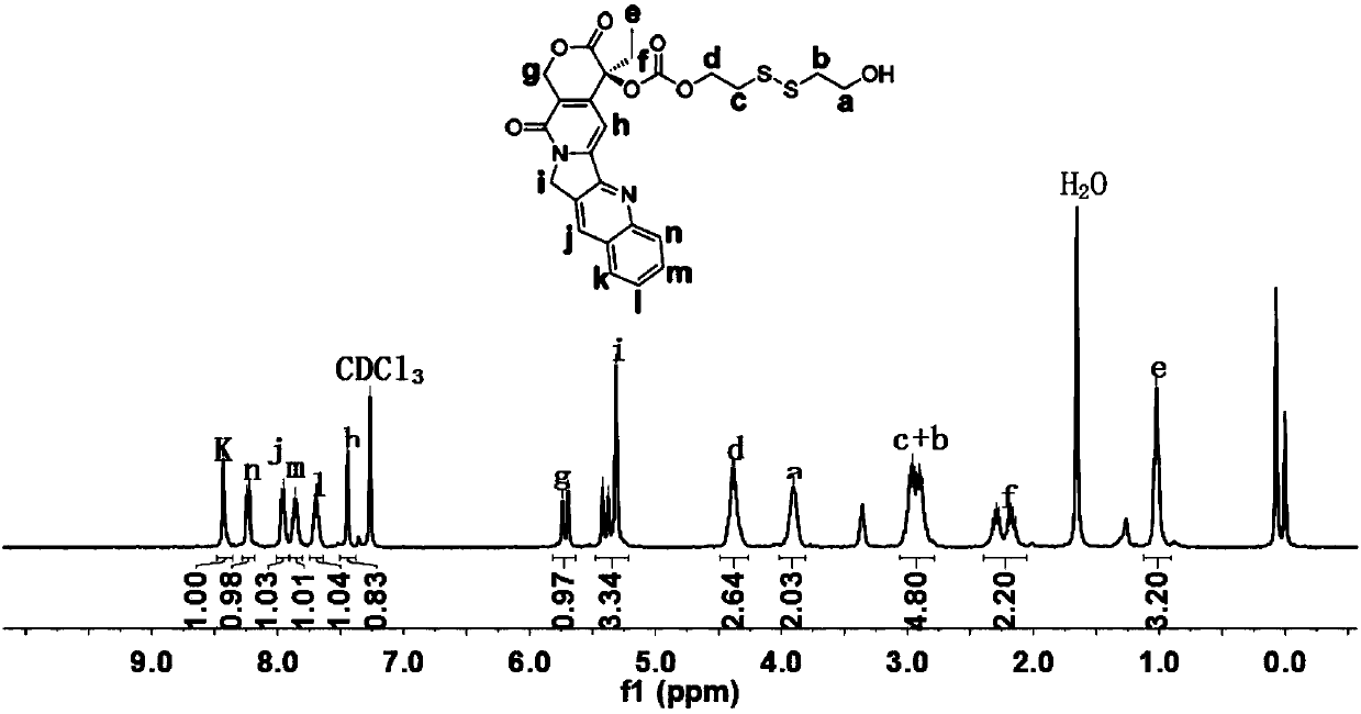 Polyphosphoester prodrug simultaneously bonding camptothecin and adriamycin amycin and preparing method and application thereof