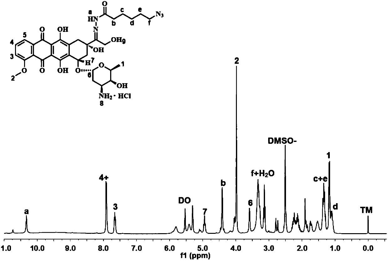 Polyphosphoester prodrug simultaneously bonding camptothecin and adriamycin amycin and preparing method and application thereof