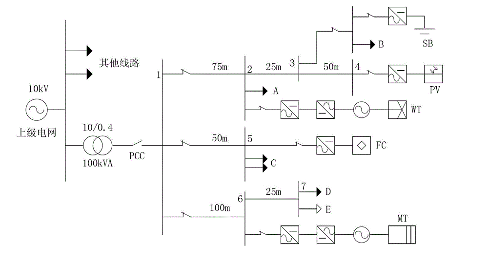 Multi-objective dispatching model-based microgrid energy control method under grid-connected operation mode