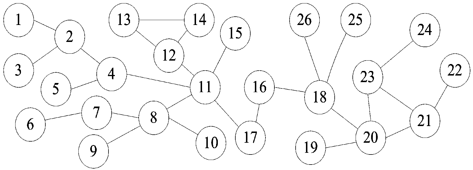 Social network false information control method based on clonal selection algorithm