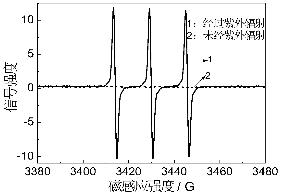 A method for increasing the luminous intensity of room temperature phosphorescent materials