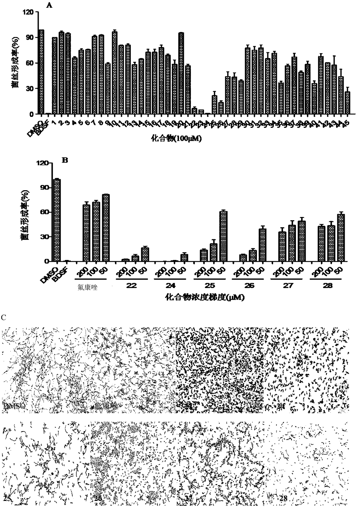 Anti-candida albicans piperazine derivative, preparation method therefor and application thereof