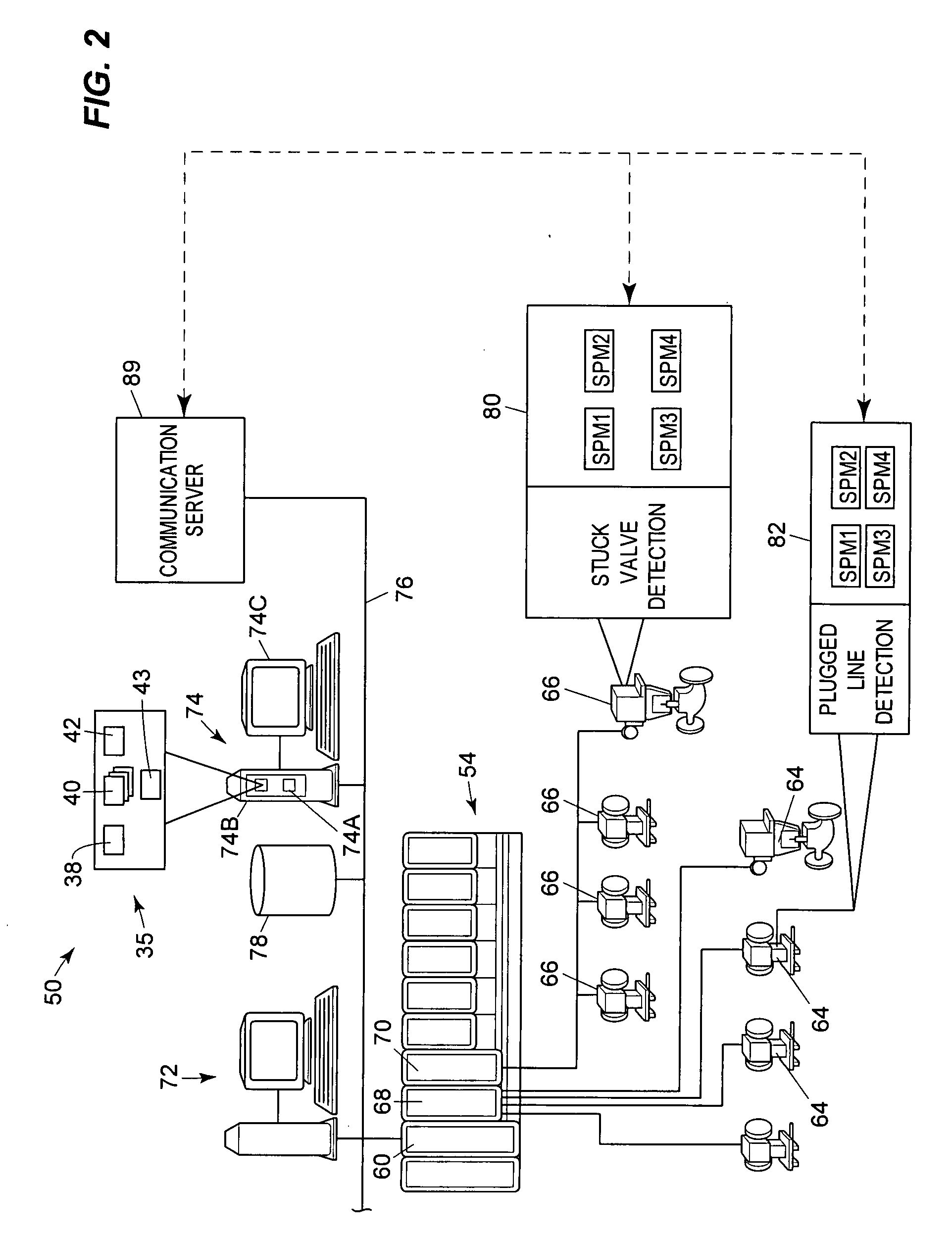 Multivariate monitoring and diagnostics of process variable data