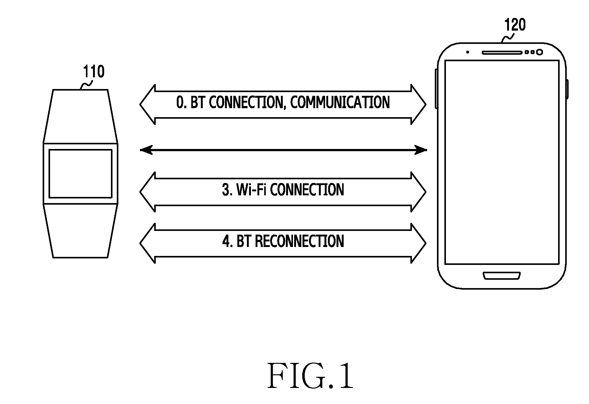 Apparatus and method for auto link change in wireless communication device