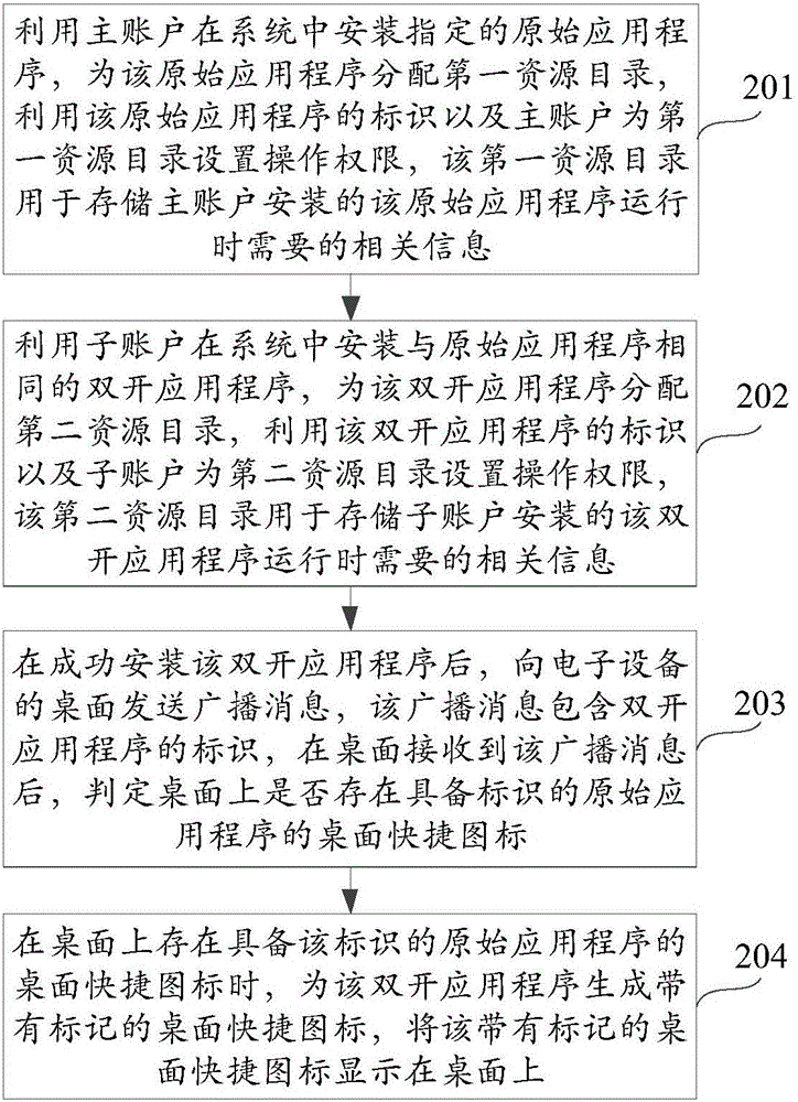 Application program dual-opening method and device