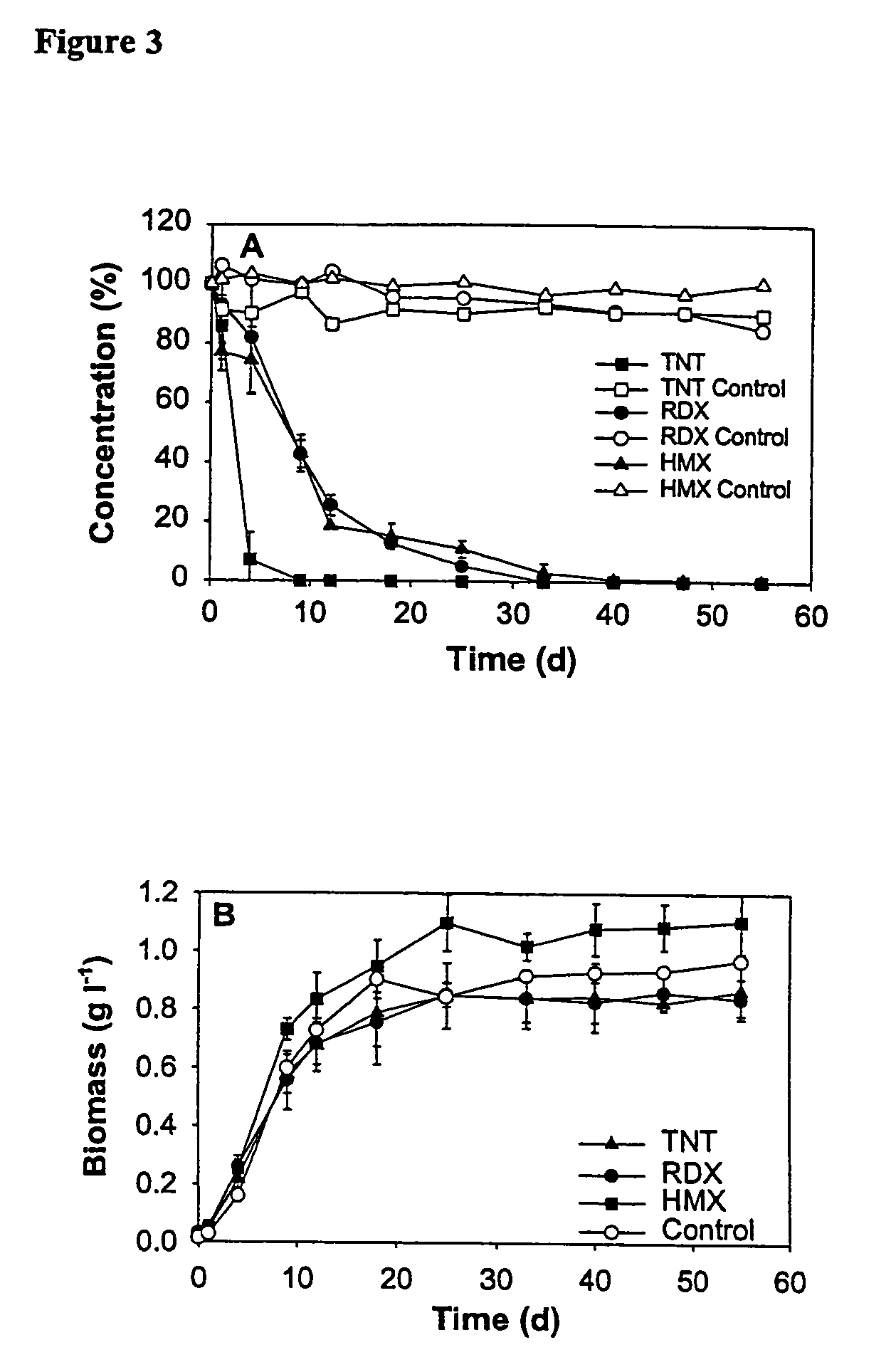 Methods and compositions for degradation of nitroaromatic and nitramine pollutants