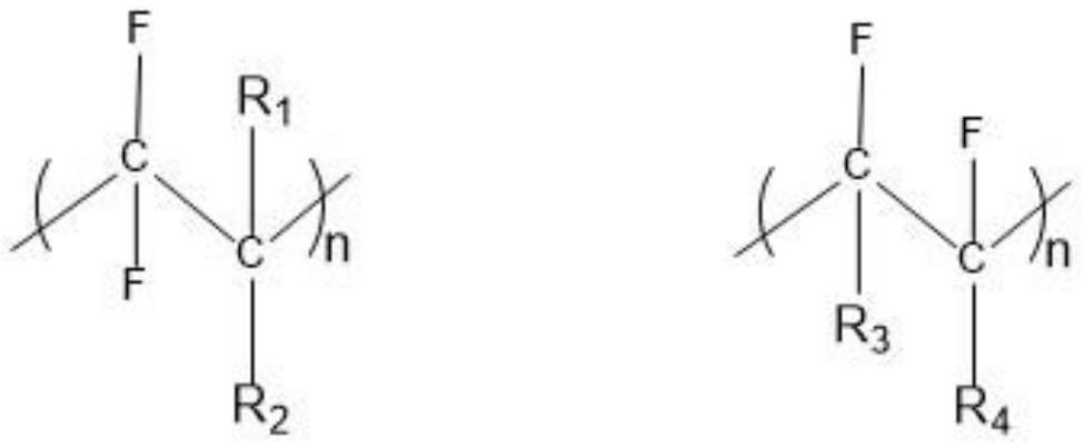 A kind of binder for lithium ion battery and preparation method thereof