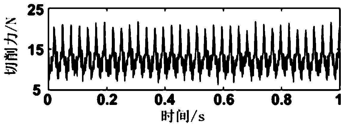 Tool condition monitoring and identifying method based on signal fusion and multi-fractal spectrum algorithm