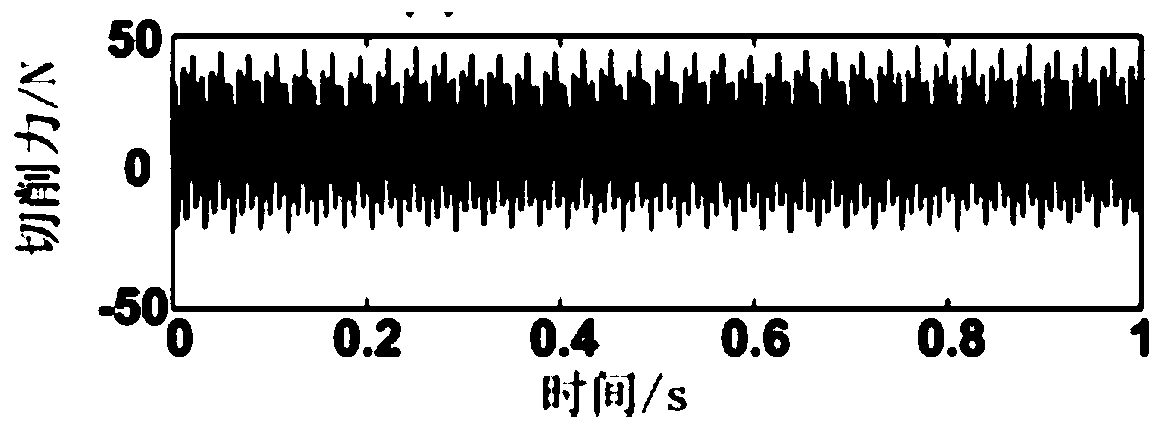 Tool condition monitoring and identifying method based on signal fusion and multi-fractal spectrum algorithm