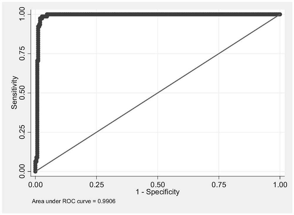 Model capable of predicting acute kidney injury caused by sepsis