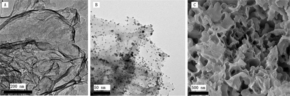 A label-free electrochemiluminescent aptasensor for detecting carcinoembryonic antigen and its preparation method and use method