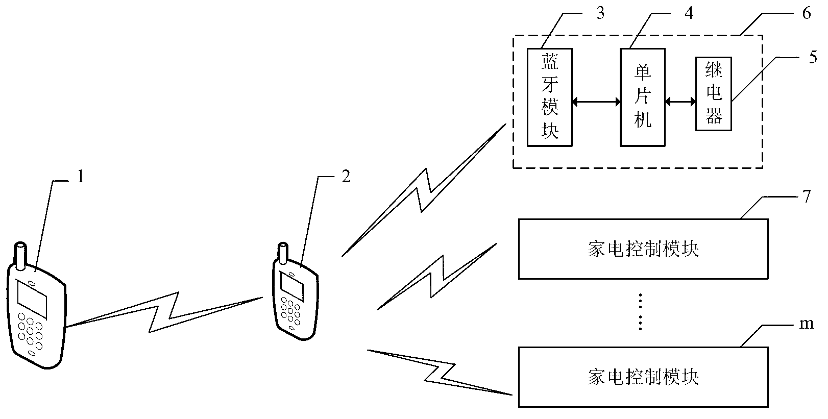 Remote control device based on Android mobile phones and control method thereof