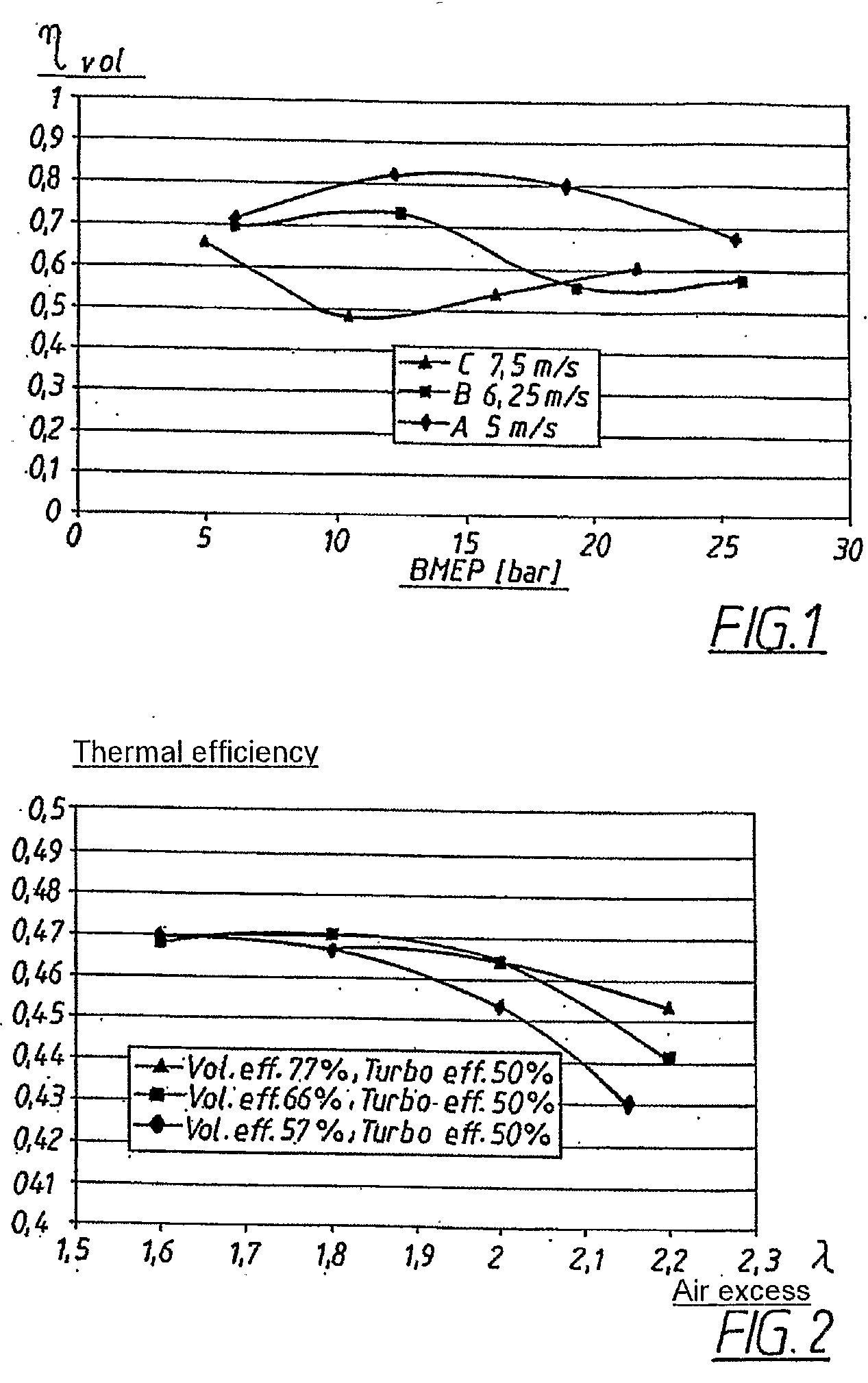 Turbo charged diesel-type piston engine and method for controlling such an engine