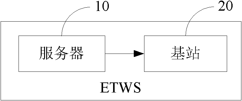 ETWS (earthquake and tsunami warning system) and method for processing ETWS alarm message