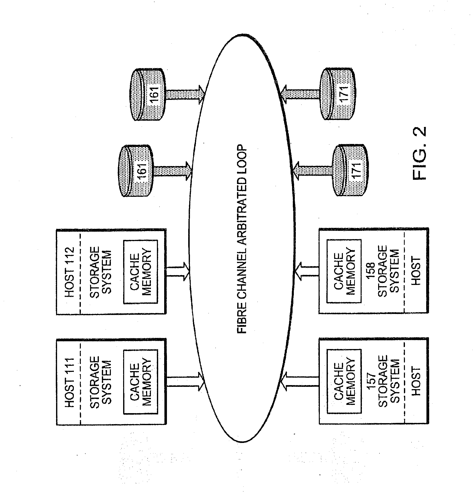 Data Storage and Data Sharing in a Network of Heterogeneous Computers