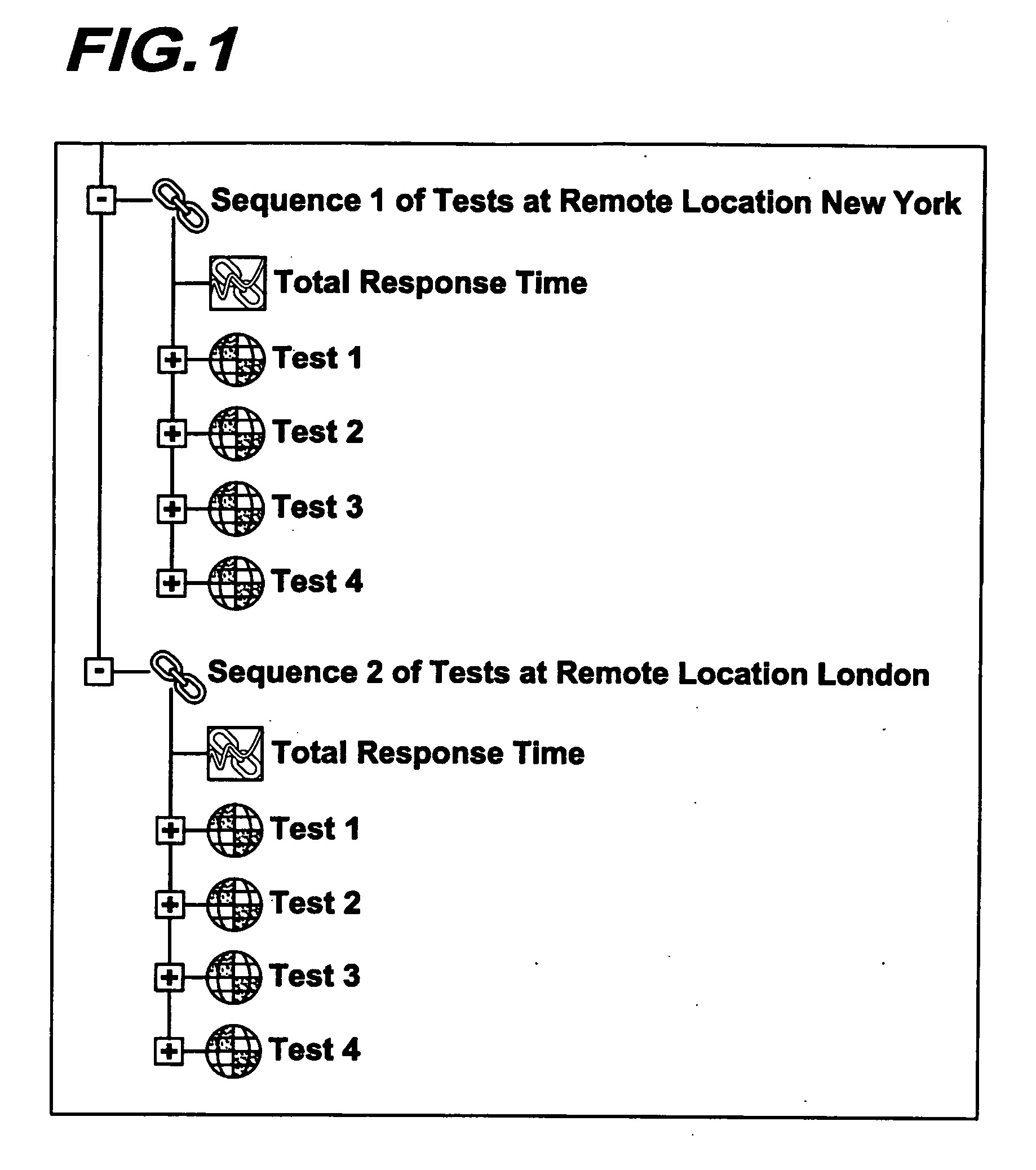 System for and method of multi-location test execution