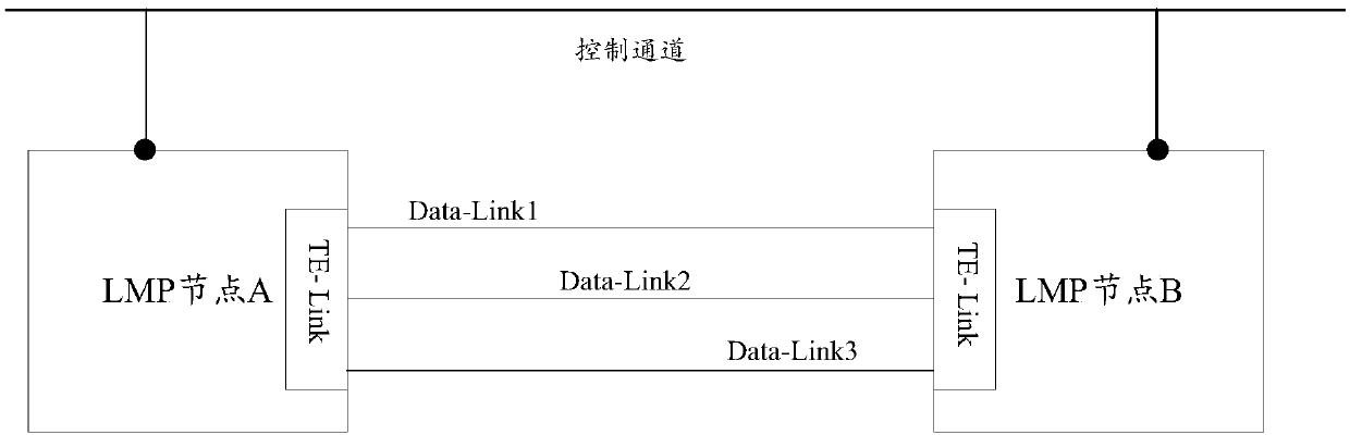 A negotiation fragmentation method and device for a link management protocol