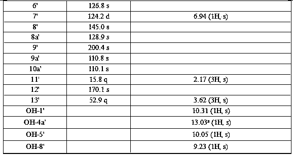 Rhyronic acid i derived from Penicillium oxalicum and its application in the preparation of anti-human esophageal cancer drugs