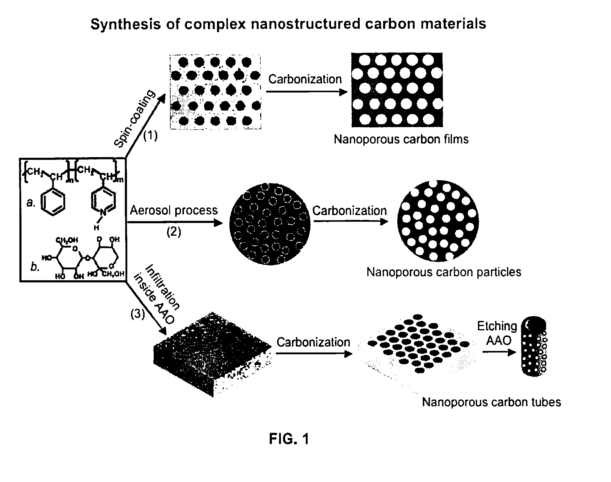 Method for Synthesizing Carbon Nanotubes