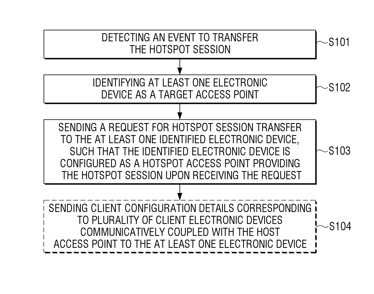 Methods and systems for transferring hotspot session