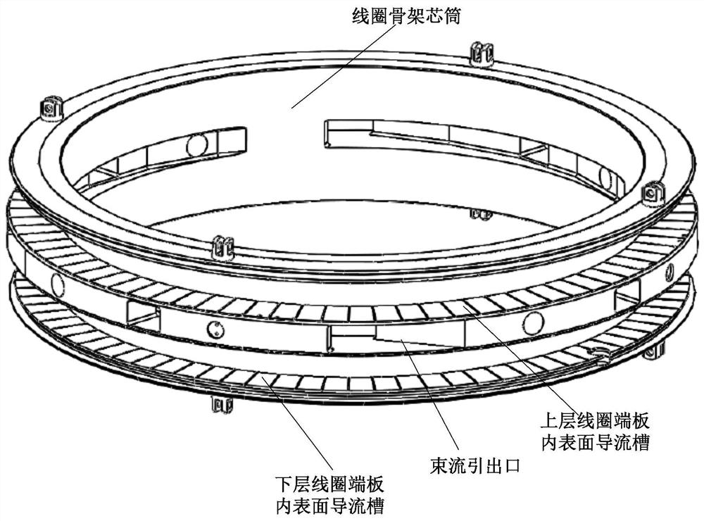 Superconducting radial thick coil for superconducting cyclotron, and winding and dipping method of superconducting radial thick coil