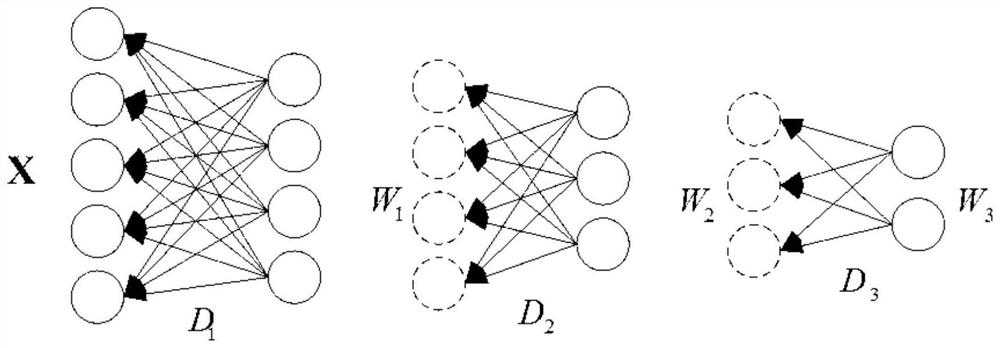 A robust face recognition method and system with invariant face attributes