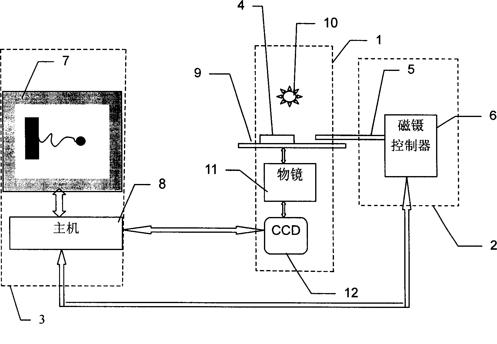 Monomolecular control transverse magnetic forceps device