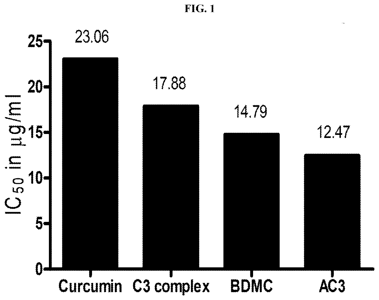 Compositions and methods for inhibiting proteolytic activation of viruses