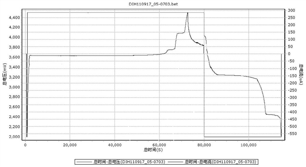 Battery composite positive electrode and electrochemical battery composed thereof