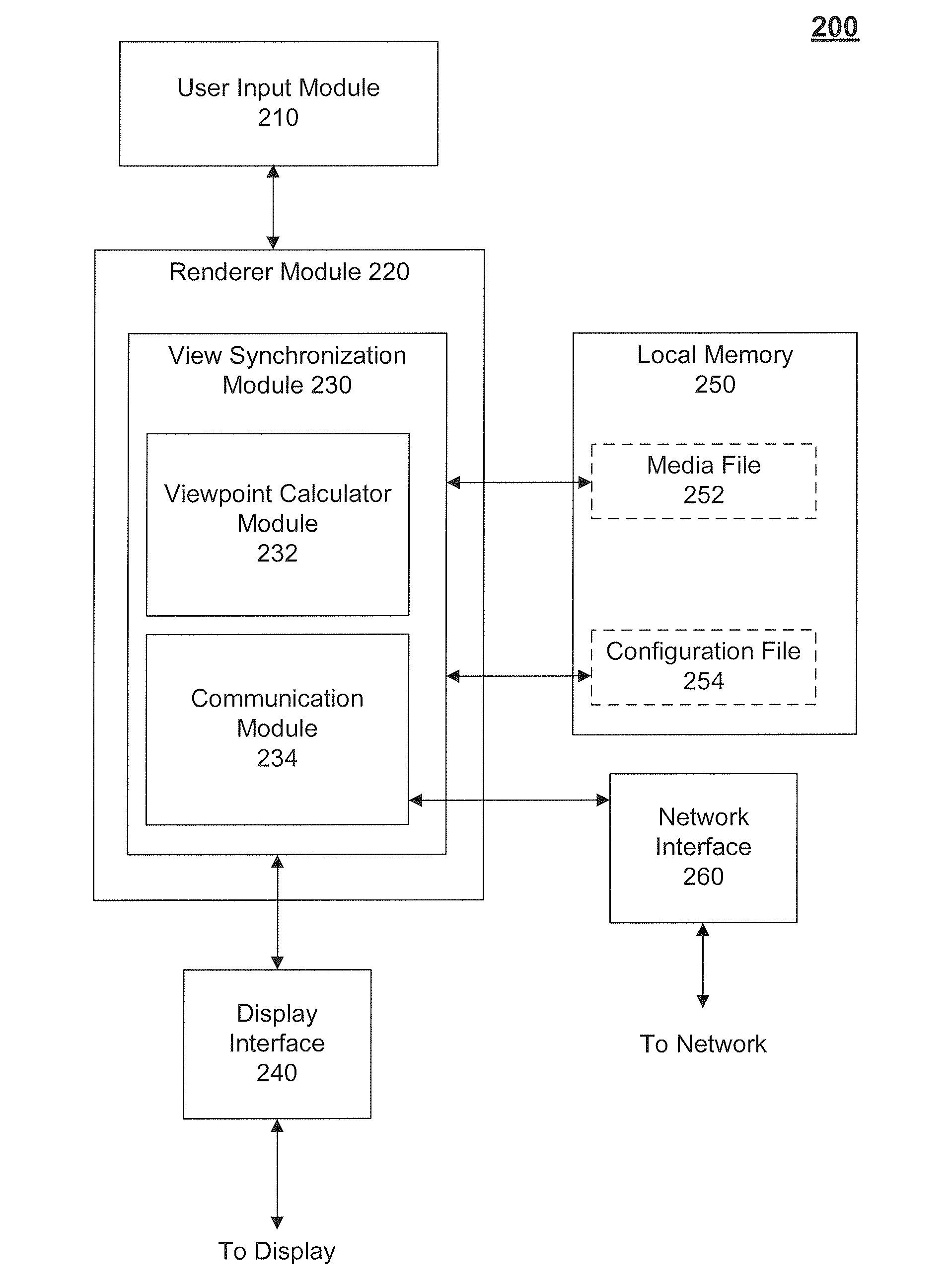 Real-time view synchronization across multiple networked devices