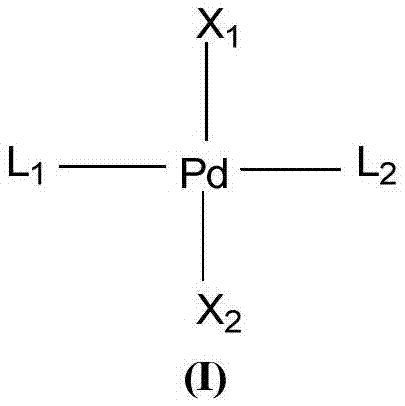 N-heterocyclic carbene-palladium complex, and preparation method and application thereof