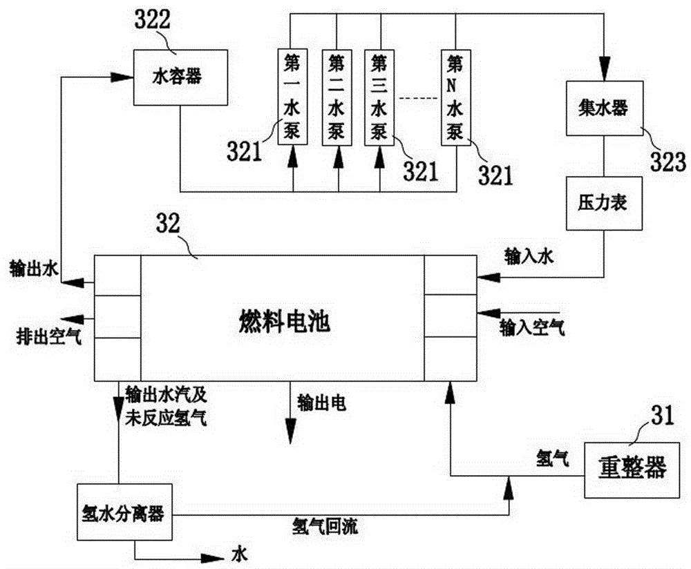 Charging station with multiple methanol-water reforming hydrogen production and power generation modules and charging method