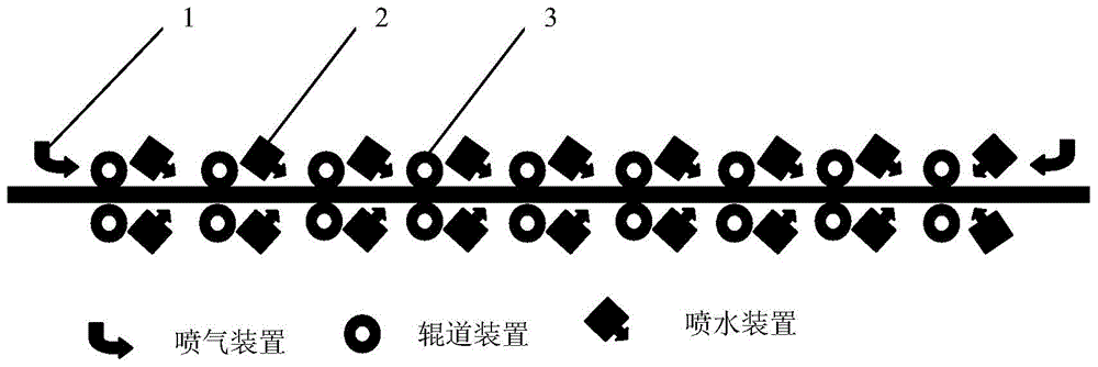 Plate shape control method for online solution treatment of steel plates