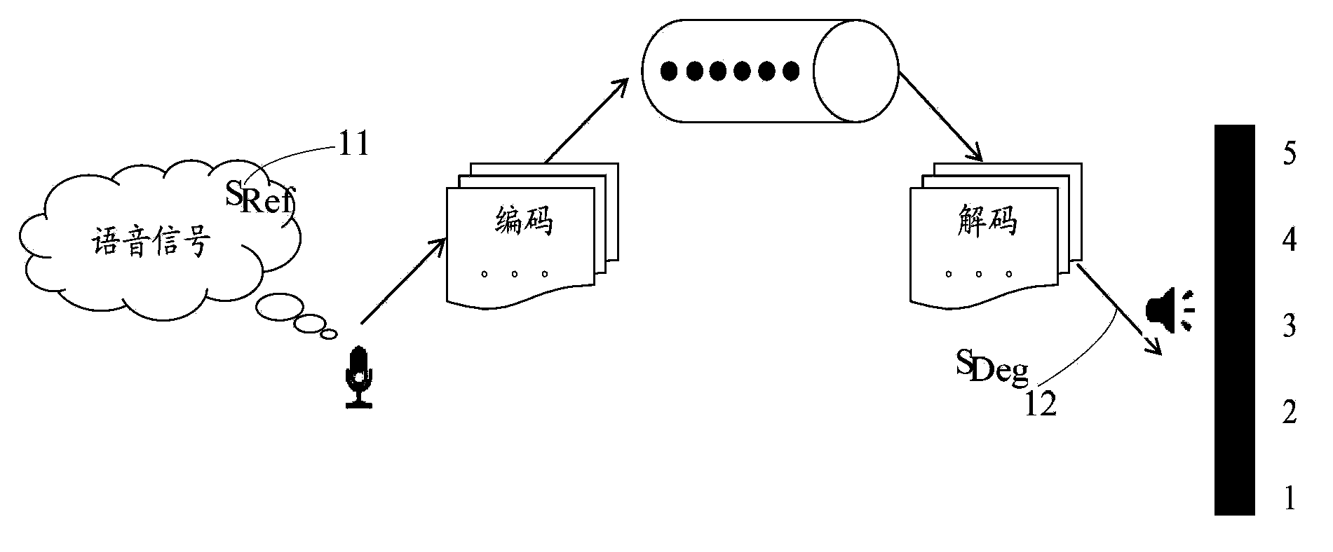 Voice quality evaluation method and device