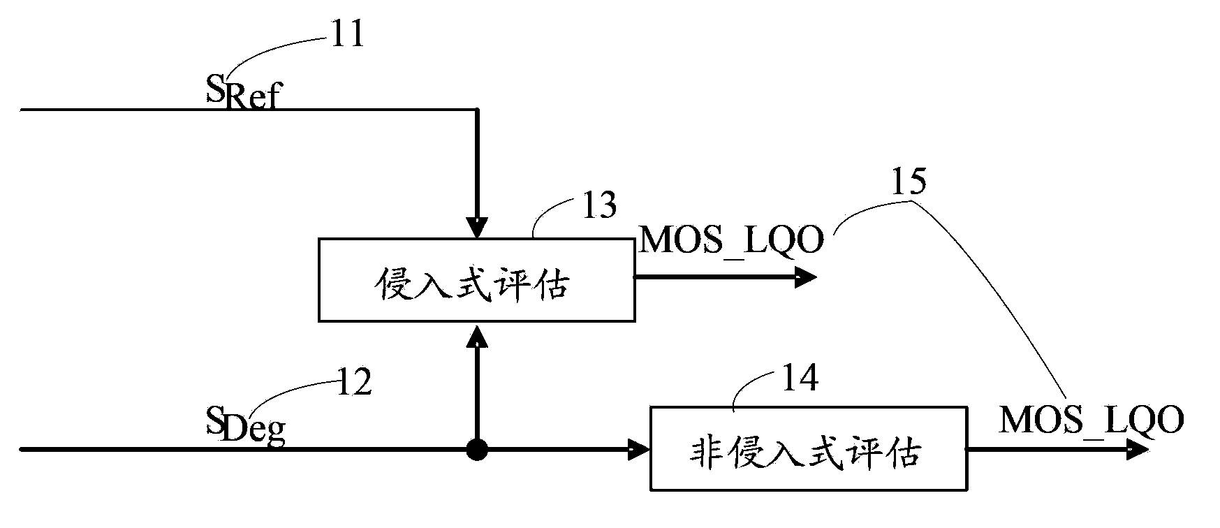 Voice quality evaluation method and device