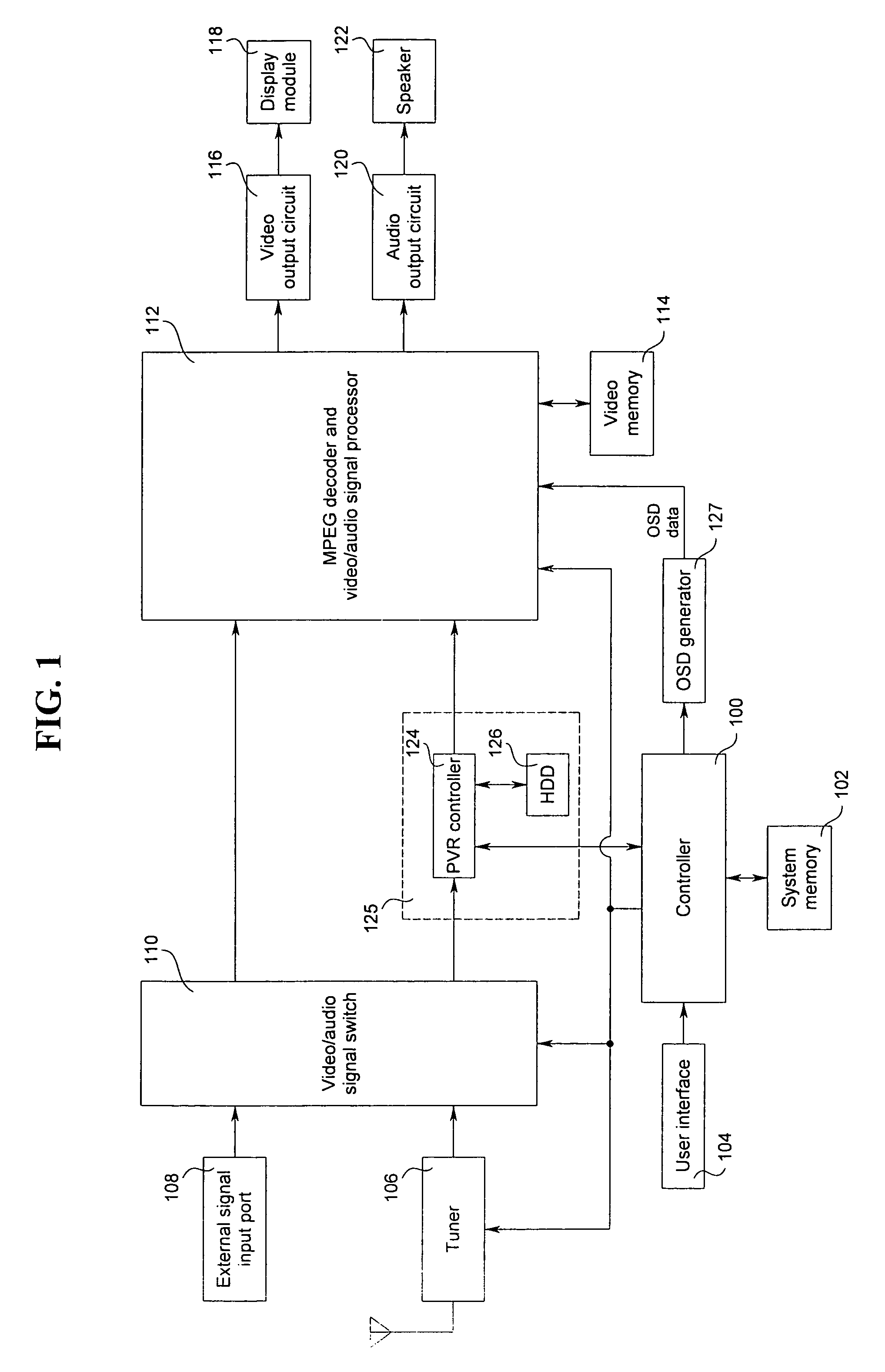 Method of performing time-shift function and television receiver using the same