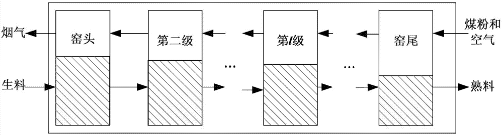 A hardware-in-the-loop simulation platform and simulation method for cement clinker calcination process