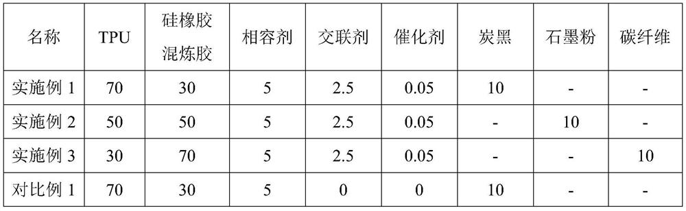 A kind of conductive thermoplastic dynamic vulcanized silicone rubber and its preparation method